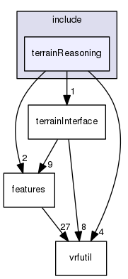 /data/exports/nrhent7-1/nightly/docs/vrForces.vrf5-0-branch/include/terrainReasoning