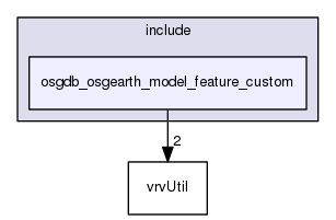 /data/exports/nrhent7-1/nightly/docs/vrForces.vrf5-0-branch/include/osgdb_osgearth_model_feature_custom
