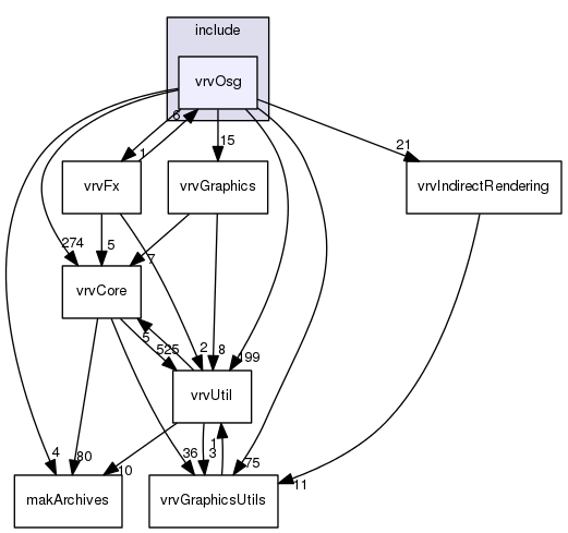 /data/exports/nrhent7-1/nightly/docs/vrForces.vrf5-0-branch/include/vrvOsg