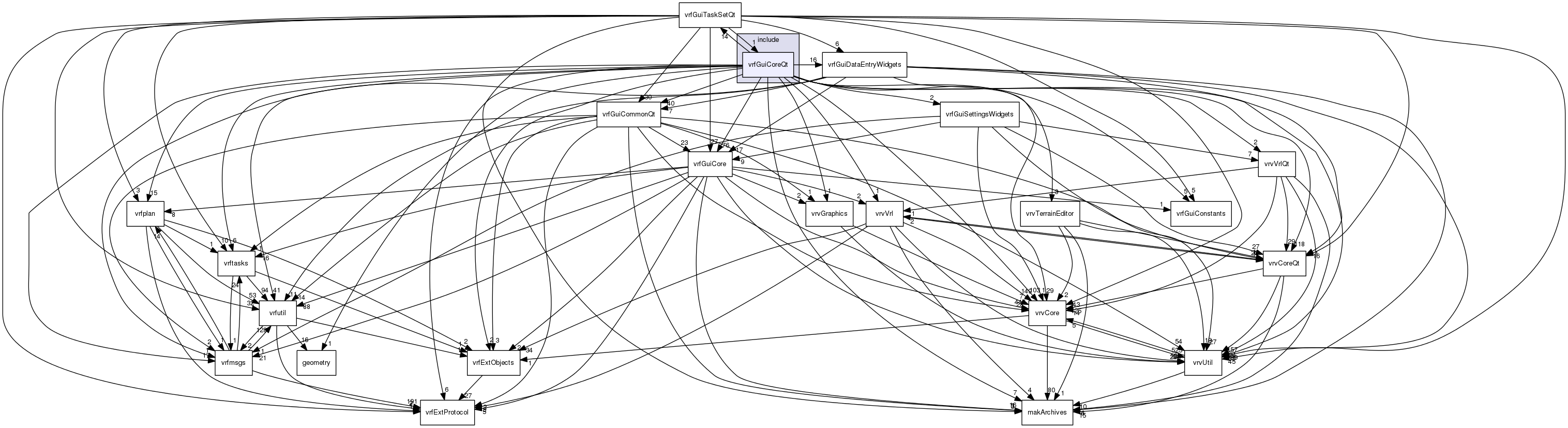 /data/exports/nrhent7-1/nightly/docs/vrForces.vrf5-0-branch/include/vrfGuiCoreQt