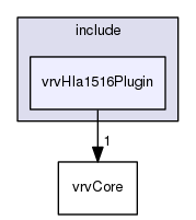 /data/exports/nrhent7-1/nightly/docs/vrForces.vrf5-0-branch/include/vrvHla1516Plugin