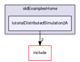 /data/exports/nrhent7-1/nightly/docs/vrForces.vrf5-0-branch/examples/oldExamplesHome/tutorialDistributedSimulation2A