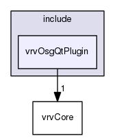 /data/exports/nrhent7-1/nightly/docs/vrForces.vrf5-0-branch/include/vrvOsgQtPlugin