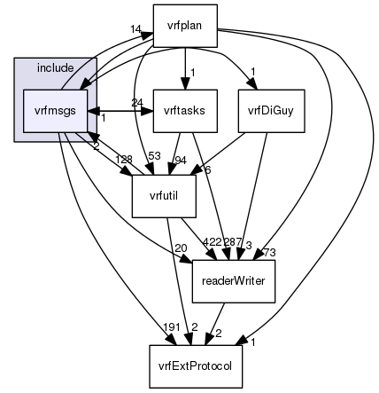 /data/exports/nrhent7-1/nightly/docs/vrForces.vrf5-0-branch/include/vrfmsgs