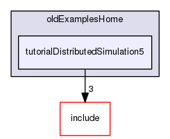/data/exports/nrhent7-1/nightly/docs/vrForces.vrf5-0-branch/examples/oldExamplesHome/tutorialDistributedSimulation5