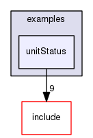 /data/exports/nrhent7-1/nightly/docs/vrForces.vrf5-0-branch/examples/unitStatus