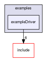/data/exports/nrhent7-1/nightly/docs/vrForces.vrf5-0-branch/examples/exampleDriver