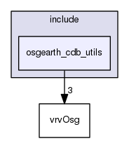 /data/exports/nrhent7-1/nightly/docs/vrForces.vrf5-0-branch/include/osgearth_cdb_utils