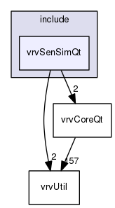 /data/exports/nrhent7-1/nightly/docs/vrForces.vrf5-0-branch/include/vrvSenSimQt