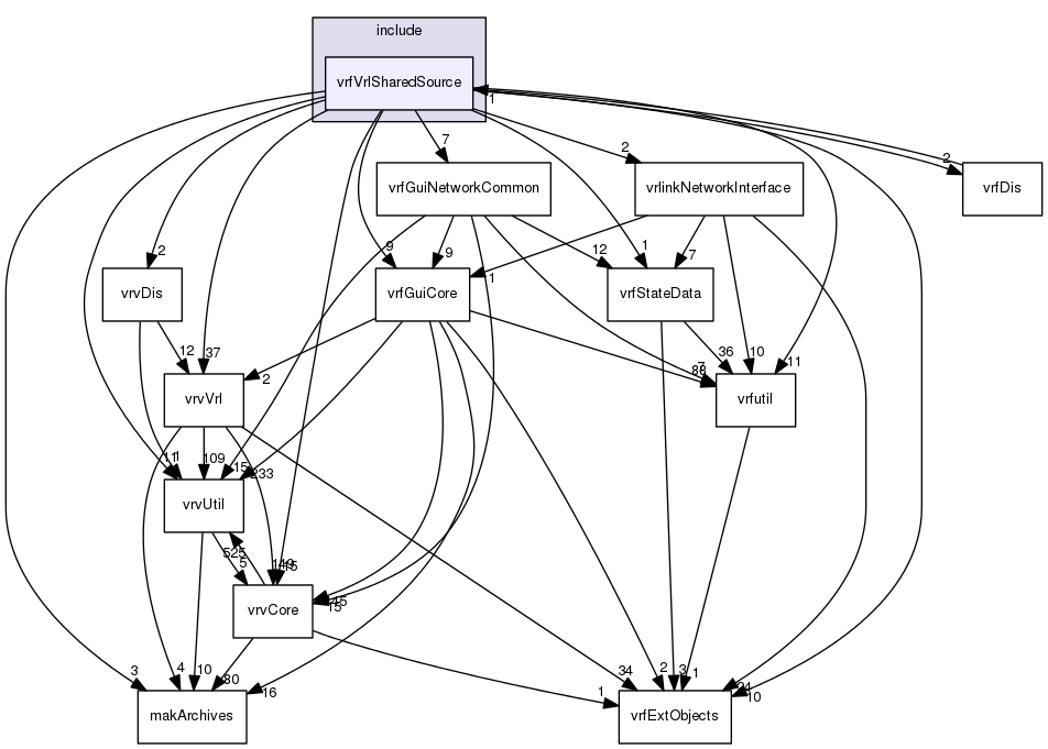 /data/exports/nrhent7-1/nightly/docs/vrForces.vrf5-0-branch/include/vrfVrlSharedSource
