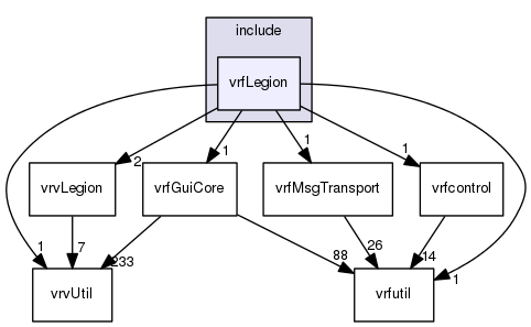 /data/exports/nrhent7-1/nightly/docs/vrForces.vrf5-0-branch/include/vrfLegion