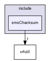 /data/exports/nrhent7-1/nightly/docs/vrForces.vrf5-0-branch/include/smsChecksum