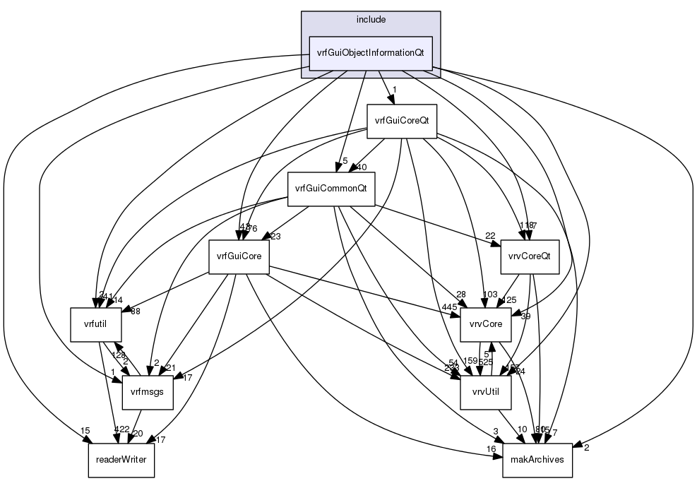 /data/exports/nrhent7-1/nightly/docs/vrForces.vrf5-0-branch/include/vrfGuiObjectInformationQt