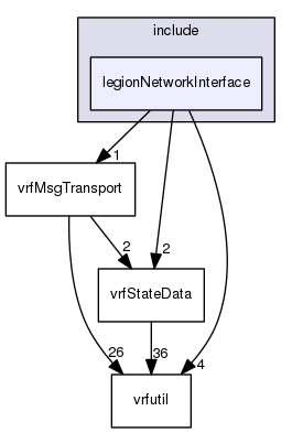 /data/exports/nrhent7-1/nightly/docs/vrForces.vrf5-0-branch/include/legionNetworkInterface