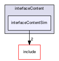 /data/exports/nrhent7-1/nightly/docs/vrForces.vrf5-0-branch/examples/interfaceContent/interfaceContentSim