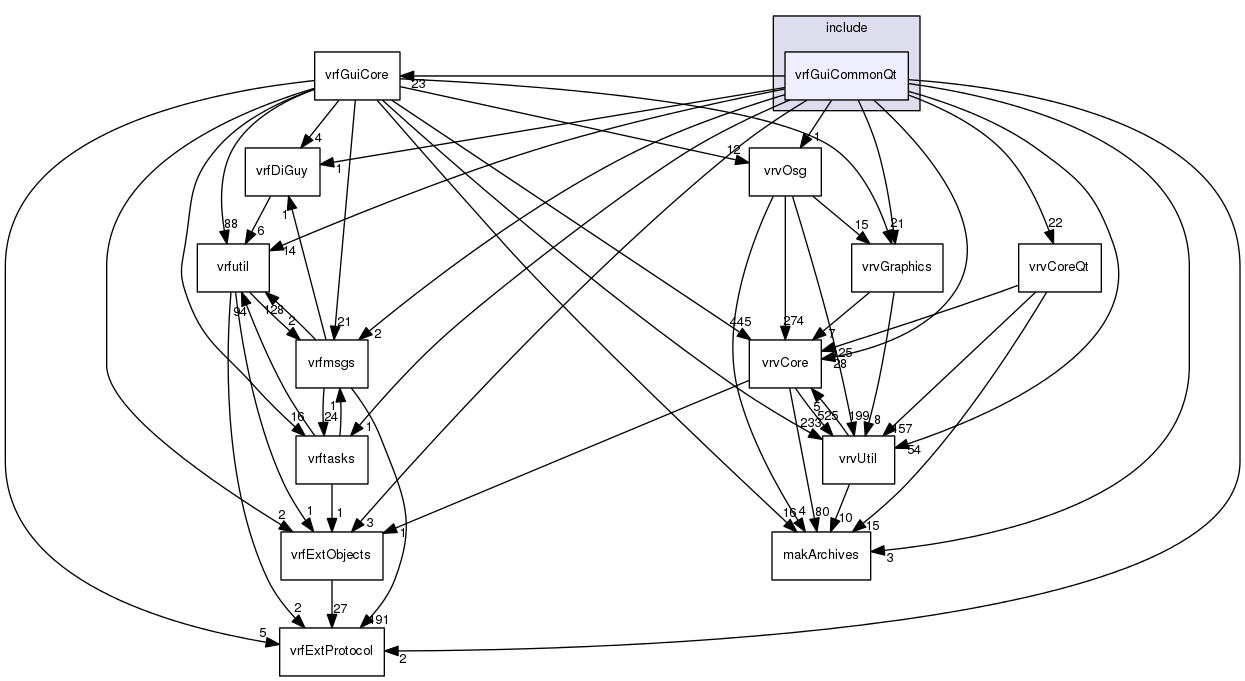 /data/exports/nrhent7-1/nightly/docs/vrForces.vrf5-0-branch/include/vrfGuiCommonQt