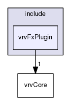 /data/exports/nrhent7-1/nightly/docs/vrForces.vrf5-0-branch/include/vrvFxPlugin