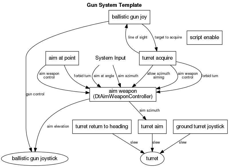 dot_inline_dotgraph_3.png