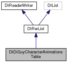 Inheritance graph