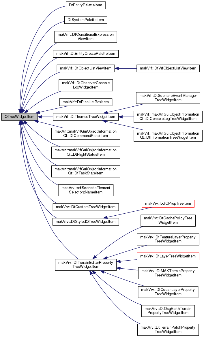 Inheritance graph