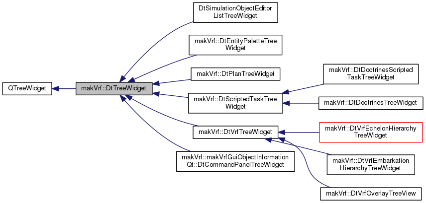 Inheritance graph