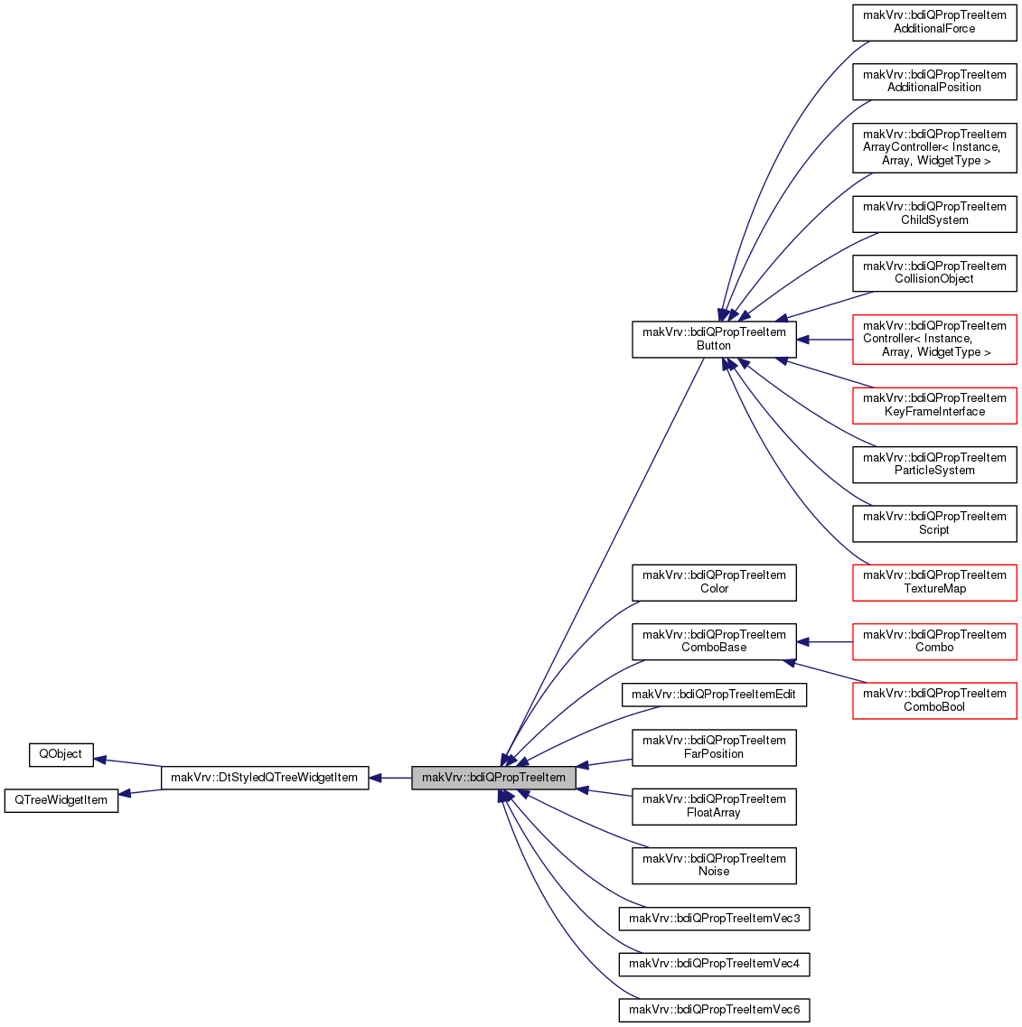 Inheritance graph