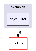 /data/exports/nrhent7-1/nightly/docs/vrForces.vrf5-0-branch/examples/objectFilter