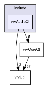 /data/exports/nrhent7-1/nightly/docs/vrForces.vrf5-0-branch/include/vrvAudioQt