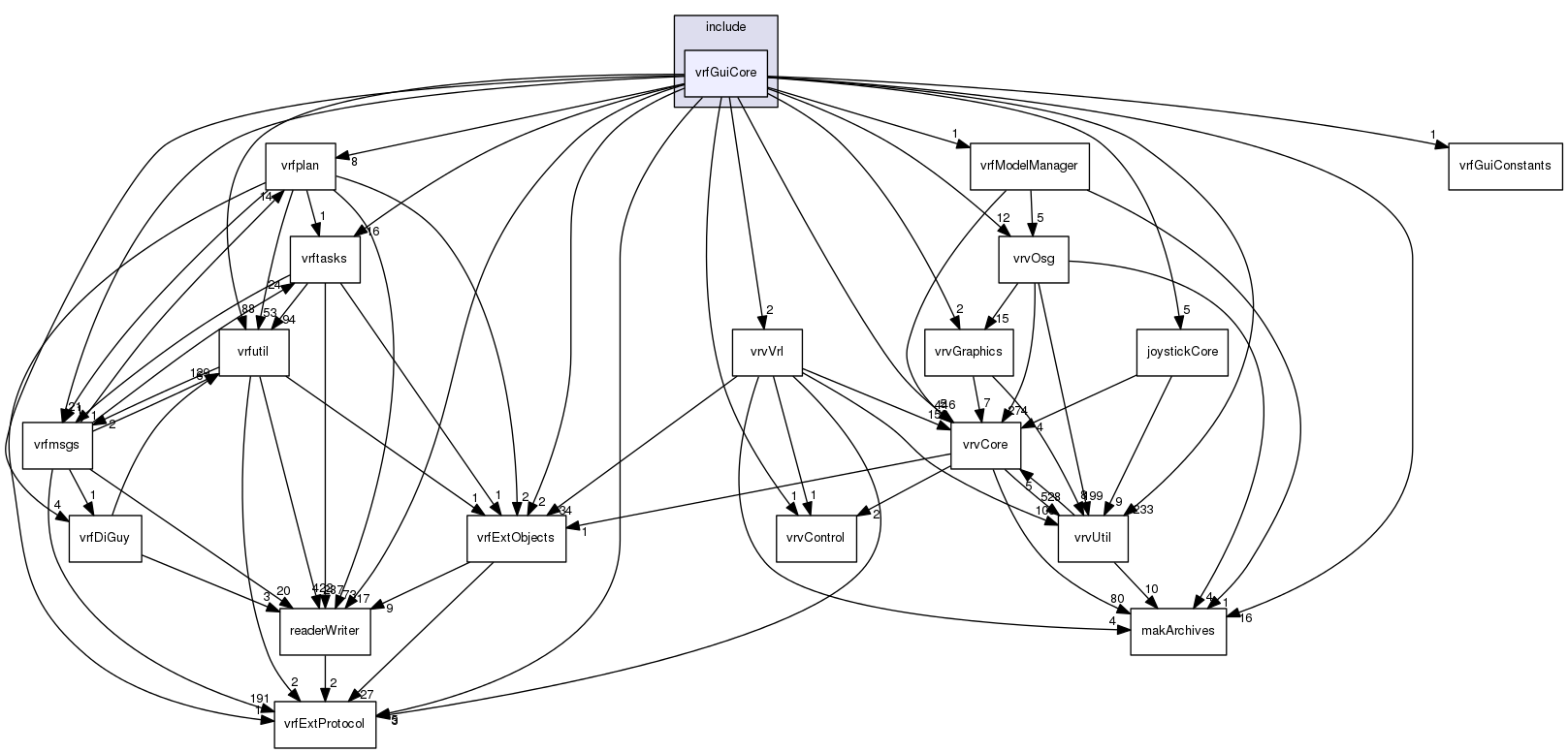/data/exports/nrhent7-1/nightly/docs/vrForces.vrf5-0-branch/include/vrfGuiCore