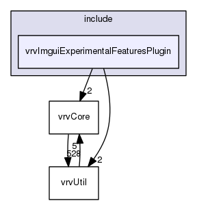 /data/exports/nrhent7-1/nightly/docs/vrForces.vrf5-0-branch/include/vrvImguiExperimentalFeaturesPlugin