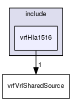 /data/exports/nrhent7-1/nightly/docs/vrForces.vrf5-0-branch/include/vrfHla1516