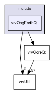 /data/exports/nrhent7-1/nightly/docs/vrForces.vrf5-0-branch/include/vrvOsgEarthQt