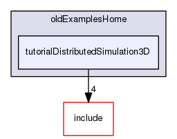 /data/exports/nrhent7-1/nightly/docs/vrForces.vrf5-0-branch/examples/oldExamplesHome/tutorialDistributedSimulation3D
