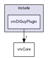 /data/exports/nrhent7-1/nightly/docs/vrForces.vrf5-0-branch/include/vrvDiGuyPlugin