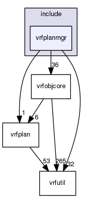/data/exports/nrhent7-1/nightly/docs/vrForces.vrf5-0-branch/include/vrfplanmgr