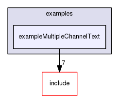 /data/exports/nrhent7-1/nightly/docs/vrForces.vrf5-0-branch/examples/exampleMultipleChannelText