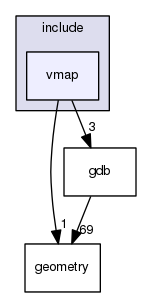 /data/exports/nrhent7-1/nightly/docs/vrForces.vrf5-0-branch/include/vmap