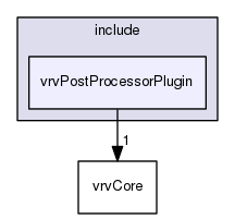 /data/exports/nrhent7-1/nightly/docs/vrForces.vrf5-0-branch/include/vrvPostProcessorPlugin