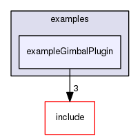 /data/exports/nrhent7-1/nightly/docs/vrForces.vrf5-0-branch/examples/exampleGimbalPlugin