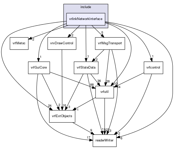 /data/exports/nrhent7-1/nightly/docs/vrForces.vrf5-0-branch/include/vrlinkNetworkInterface