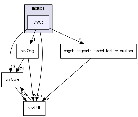 /data/exports/nrhent7-1/nightly/docs/vrForces.vrf5-0-branch/include/vrvSt