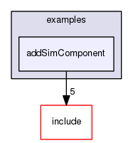 /data/exports/nrhent7-1/nightly/docs/vrForces.vrf5-0-branch/examples/addSimComponent