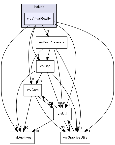 /data/exports/nrhent7-1/nightly/docs/vrForces.vrf5-0-branch/include/vrvVirtualReality