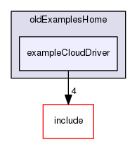 /data/exports/nrhent7-1/nightly/docs/vrForces.vrf5-0-branch/examples/oldExamplesHome/exampleCloudDriver