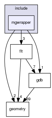 /data/exports/nrhent7-1/nightly/docs/vrForces.vrf5-0-branch/include/mgwrapper