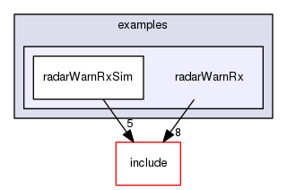 /data/exports/nrhent7-1/nightly/docs/vrForces.vrf5-0-branch/examples/radarWarnRx