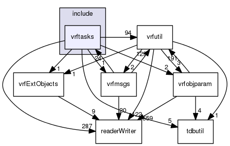 /data/exports/nrhent7-1/nightly/docs/vrForces.vrf5-0-branch/include/vrftasks
