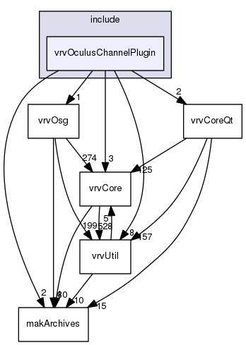 /data/exports/nrhent7-1/nightly/docs/vrForces.vrf5-0-branch/include/vrvOculusChannelPlugin