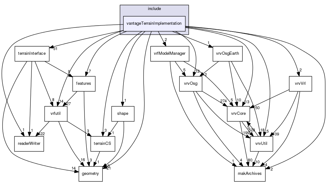 /data/exports/nrhent7-1/nightly/docs/vrForces.vrf5-0-branch/include/vantageTerrainImplementation