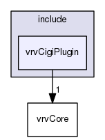 /data/exports/nrhent7-1/nightly/docs/vrForces.vrf5-0-branch/include/vrvCigiPlugin